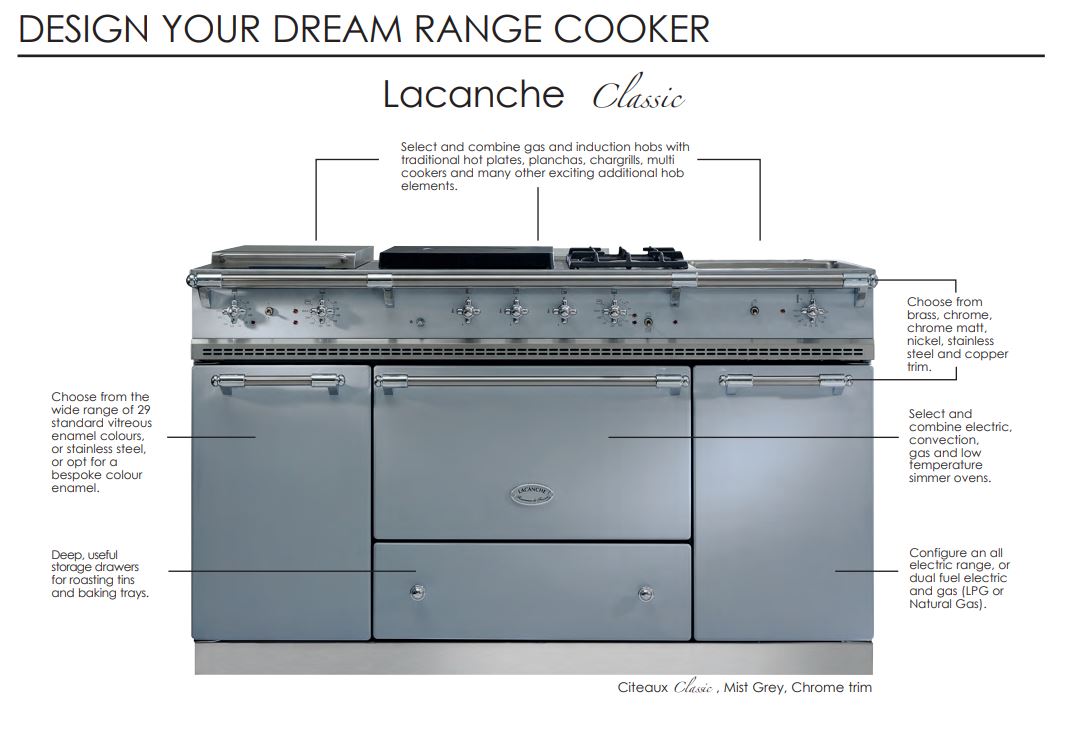 Where can I see a Lacanche Range cooker